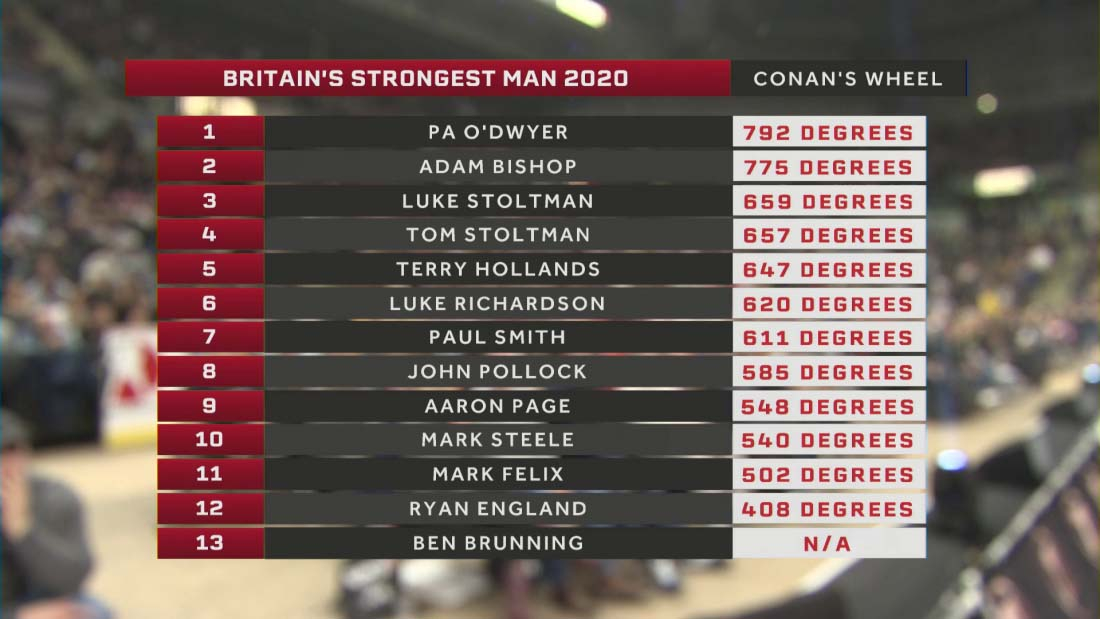 Britain’s Strongest Man 2020
