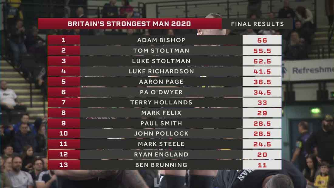 Britain’s Strongest Man 2020